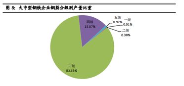 釩制品價(jià)格飆升的邏輯 鋼鐵衍生品的智能制造新血脈